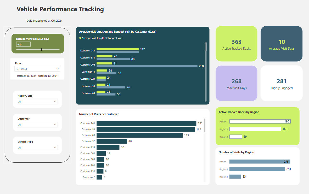Dashboard 3